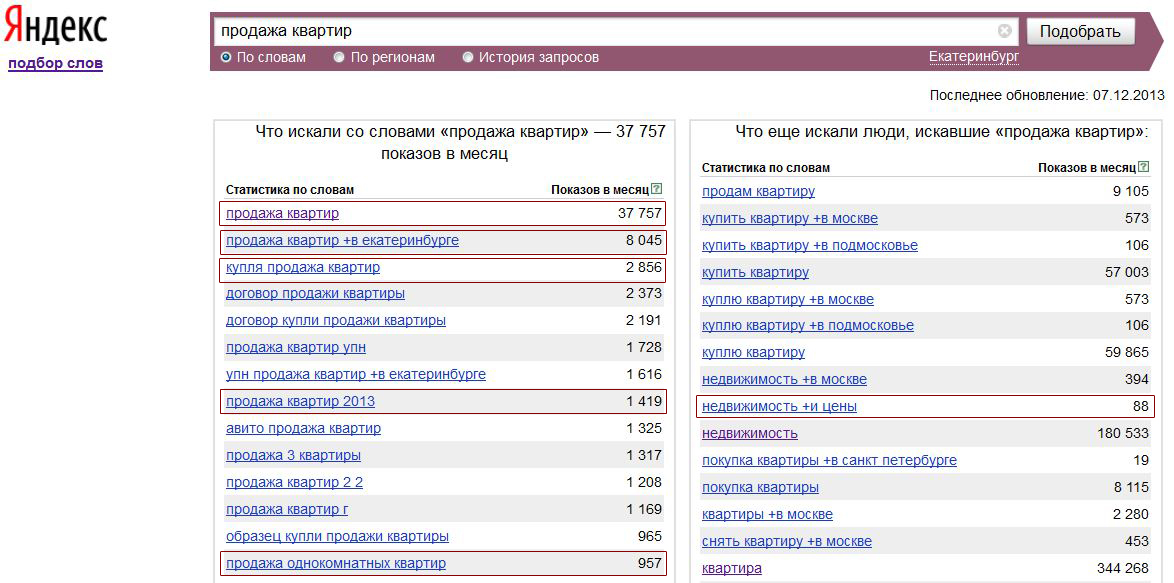 Поисковые запросы в Яндекс.Вордстат